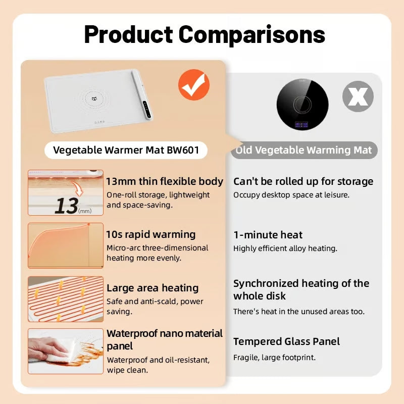 Сradle of comfort™ Fast Heating Food Electric Warming Tray